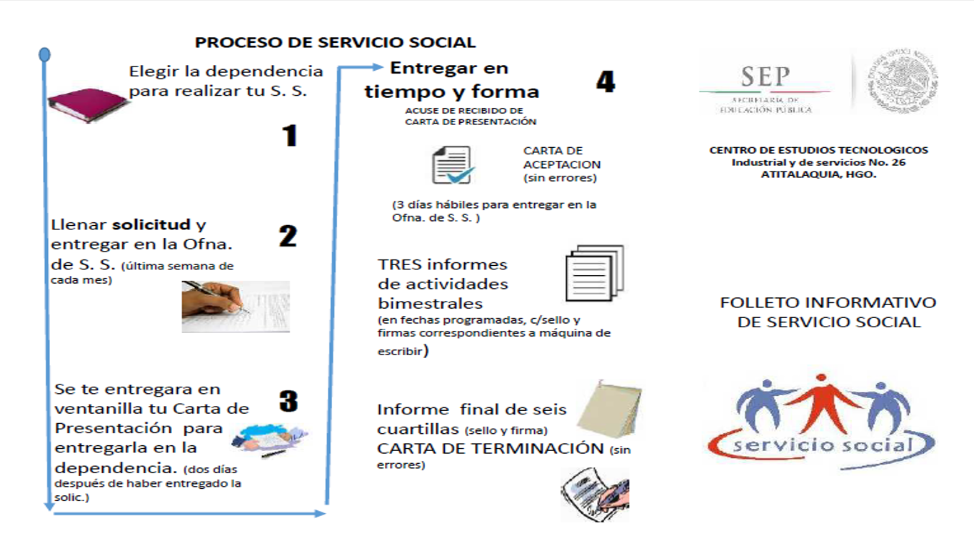 Ruta Crítica del Servicio Social